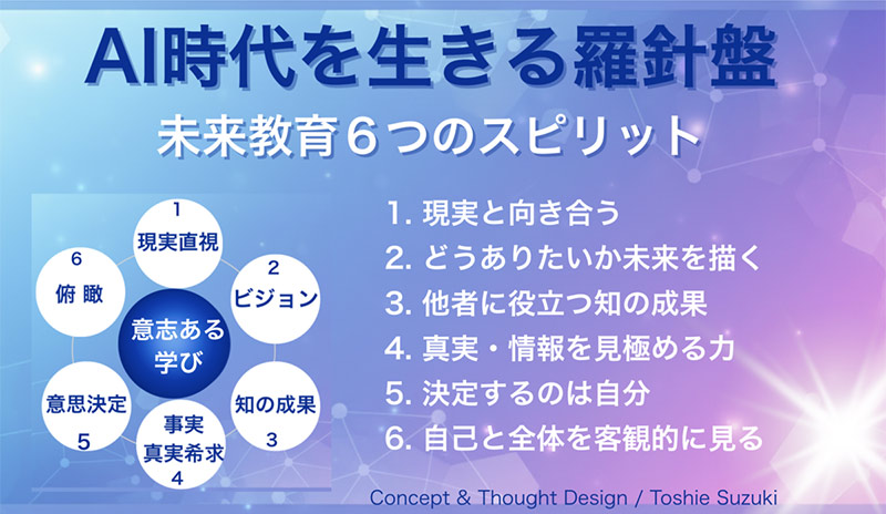 AI時代の羅針盤「6つのスピリット」