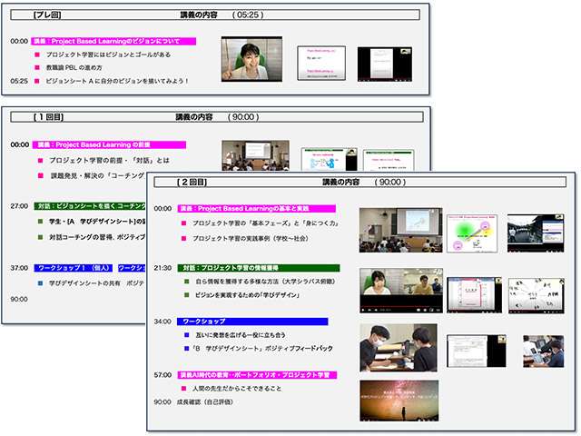 講義の内容まとめ