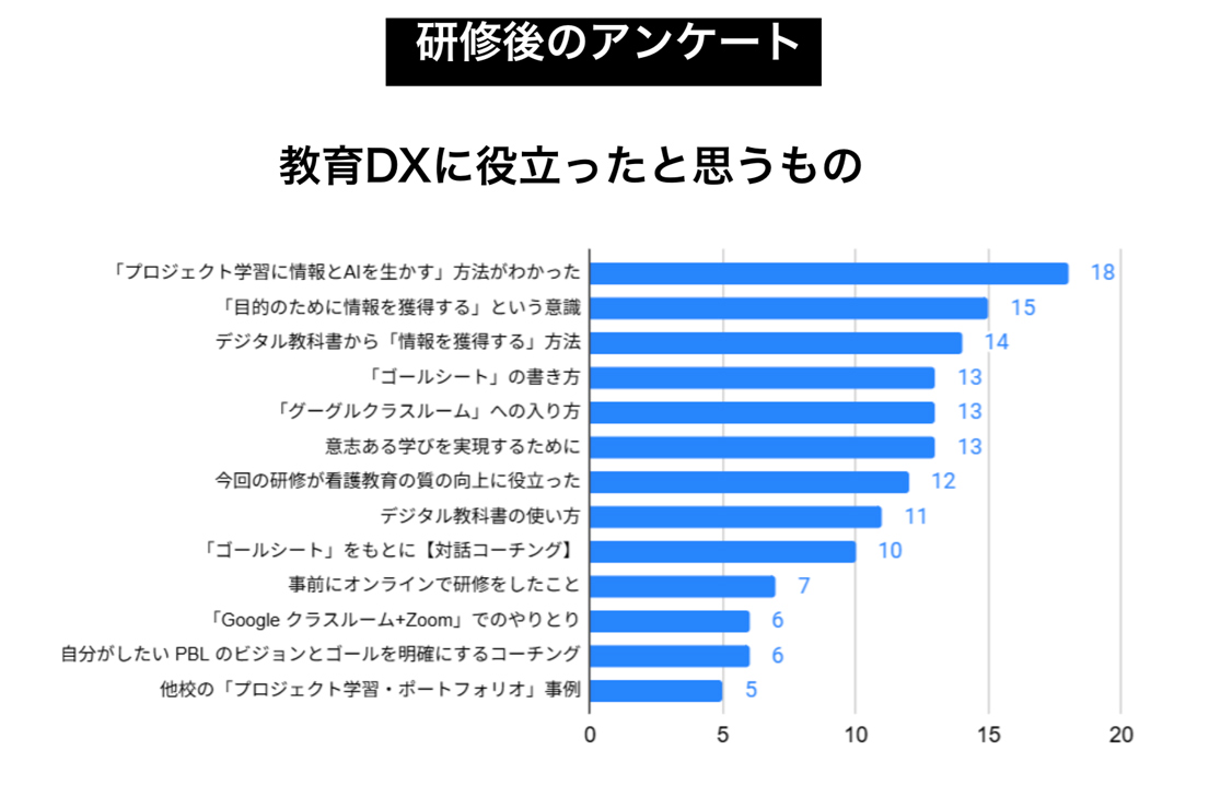 研修後のアンケート