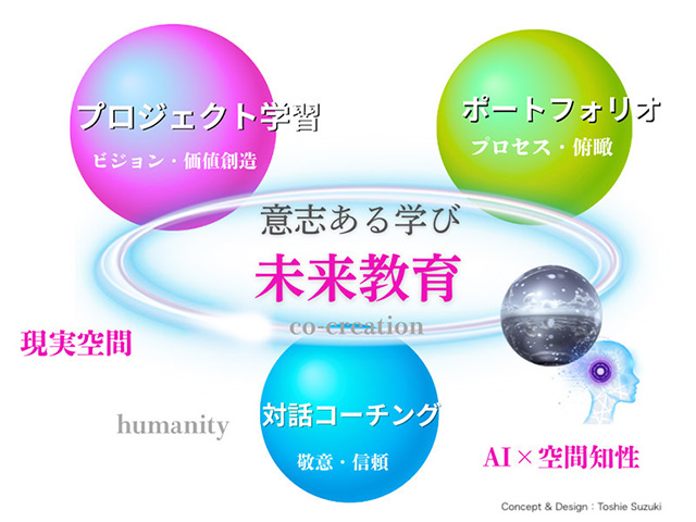AI時代の教育