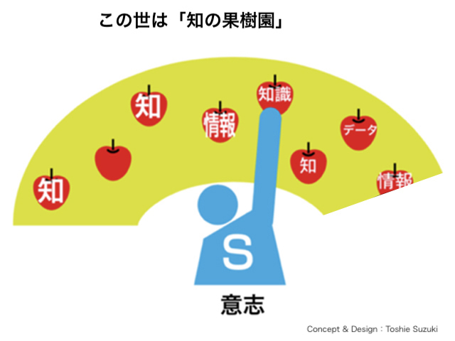 AI時代の教育