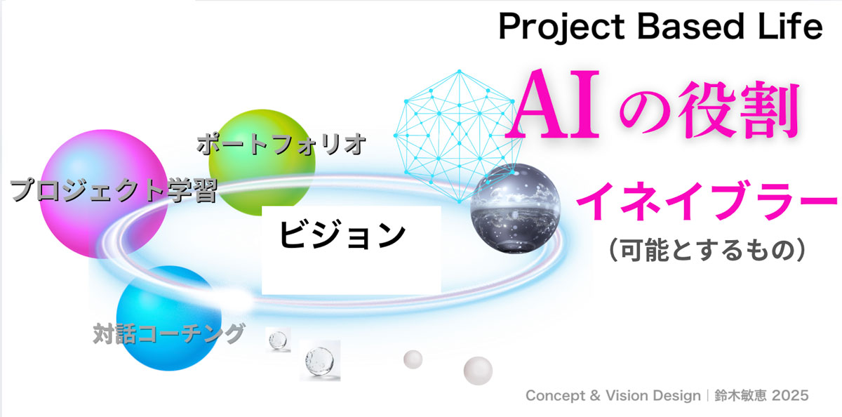 未来教育コンセプトパネル①