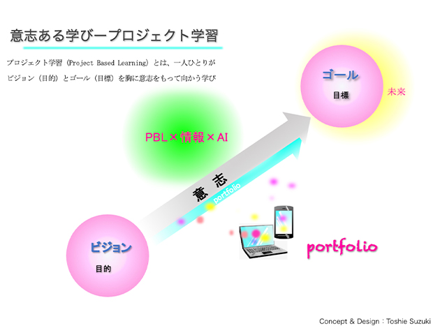 未来教育コンセプトパネル②