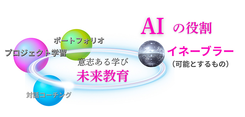 AI時代のポートフォリオイメージ