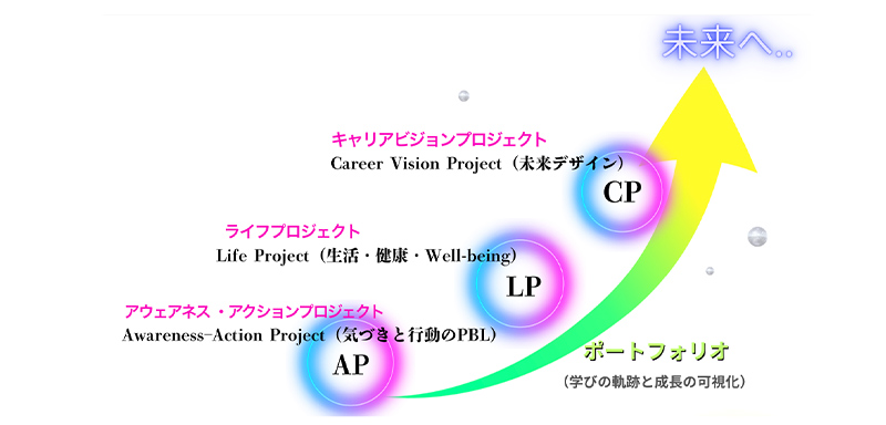 AI時代 ― 3つのPBLモデルイメージイメージ