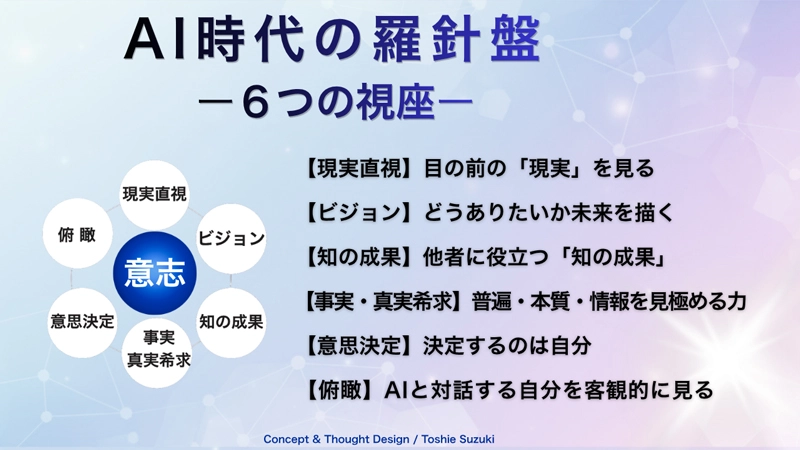 AI時代の羅針盤|未来教育 ― 6つの視座イメージ