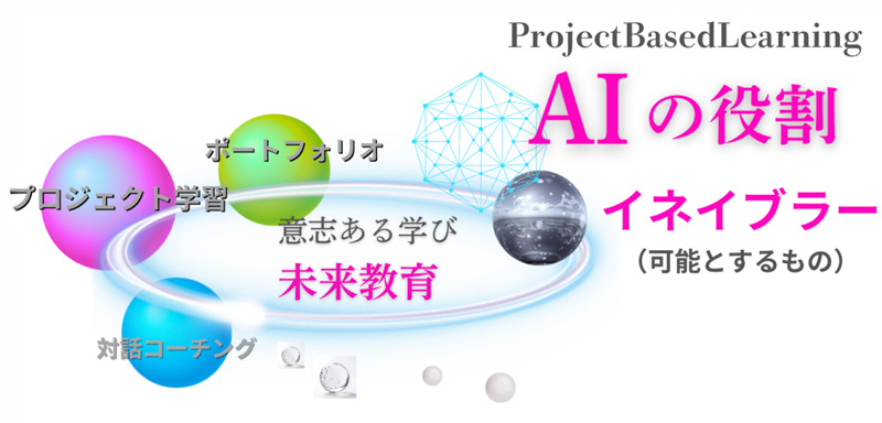 AI＝イネイブラー（ビジョンを可能とする存在）イメージ