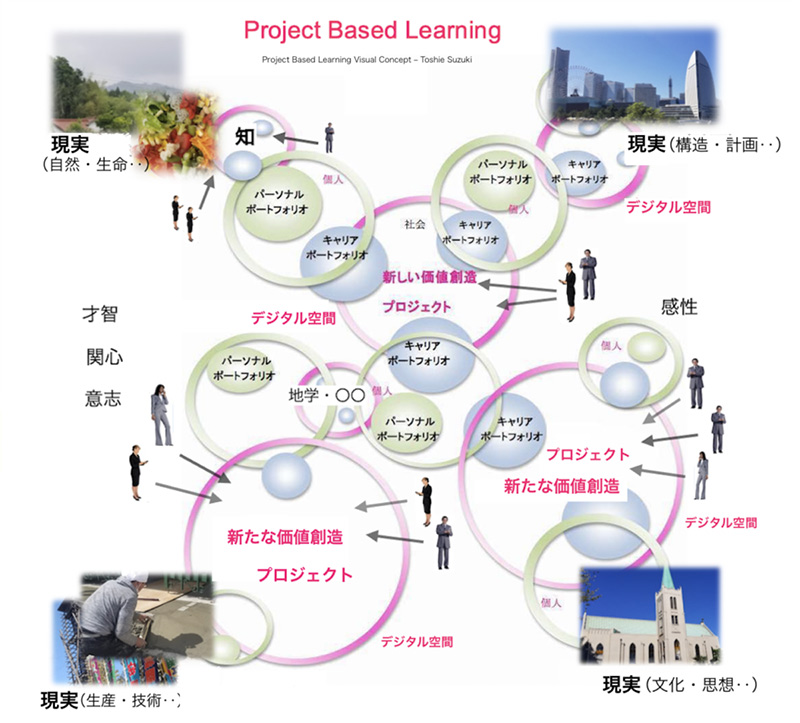 空間知性｜人間ならではの ― 視座・叡智・創造イメージ