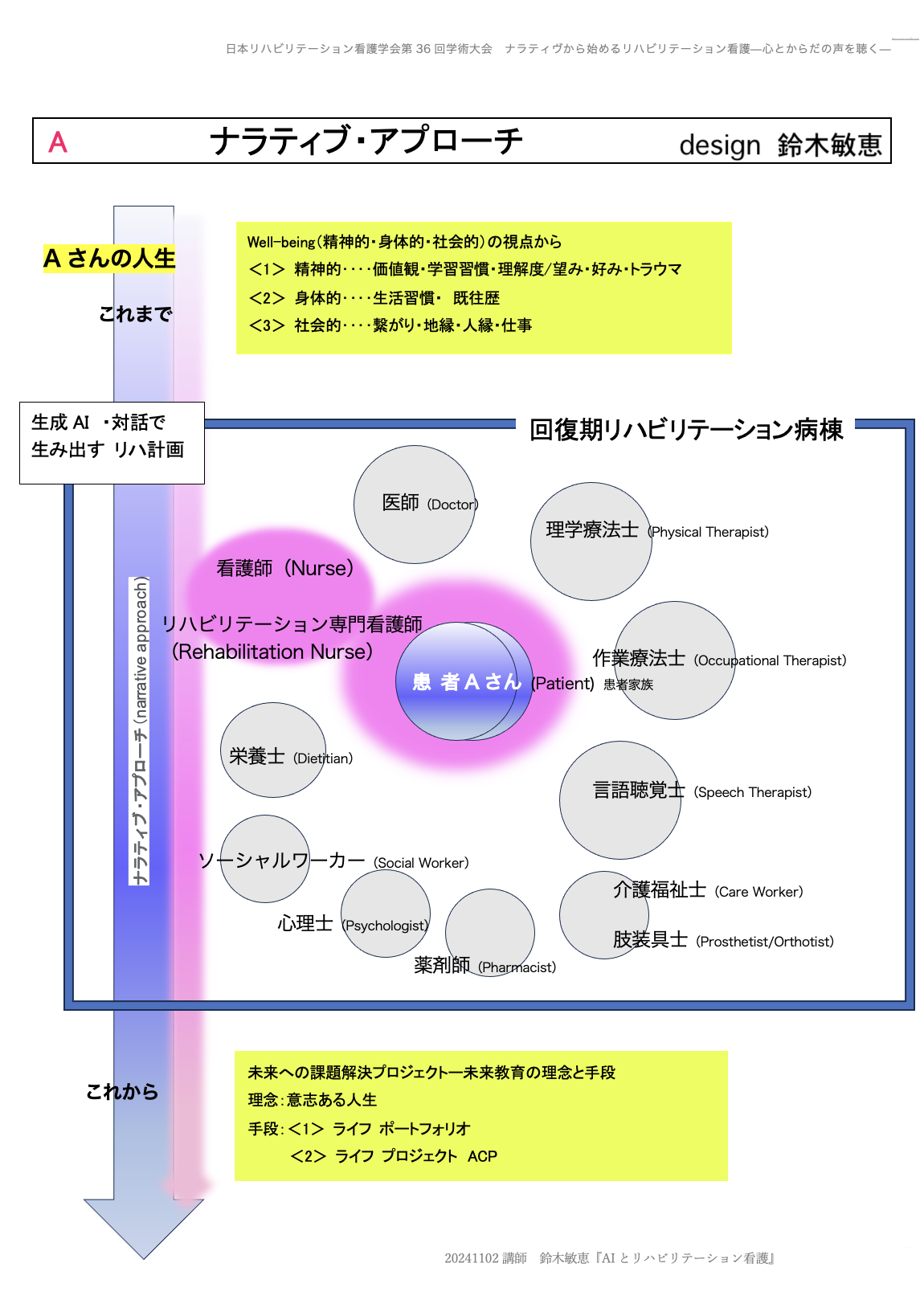 12 精神看護学Ⅰ.Ⅱ リハビリテーション看護論｜本 