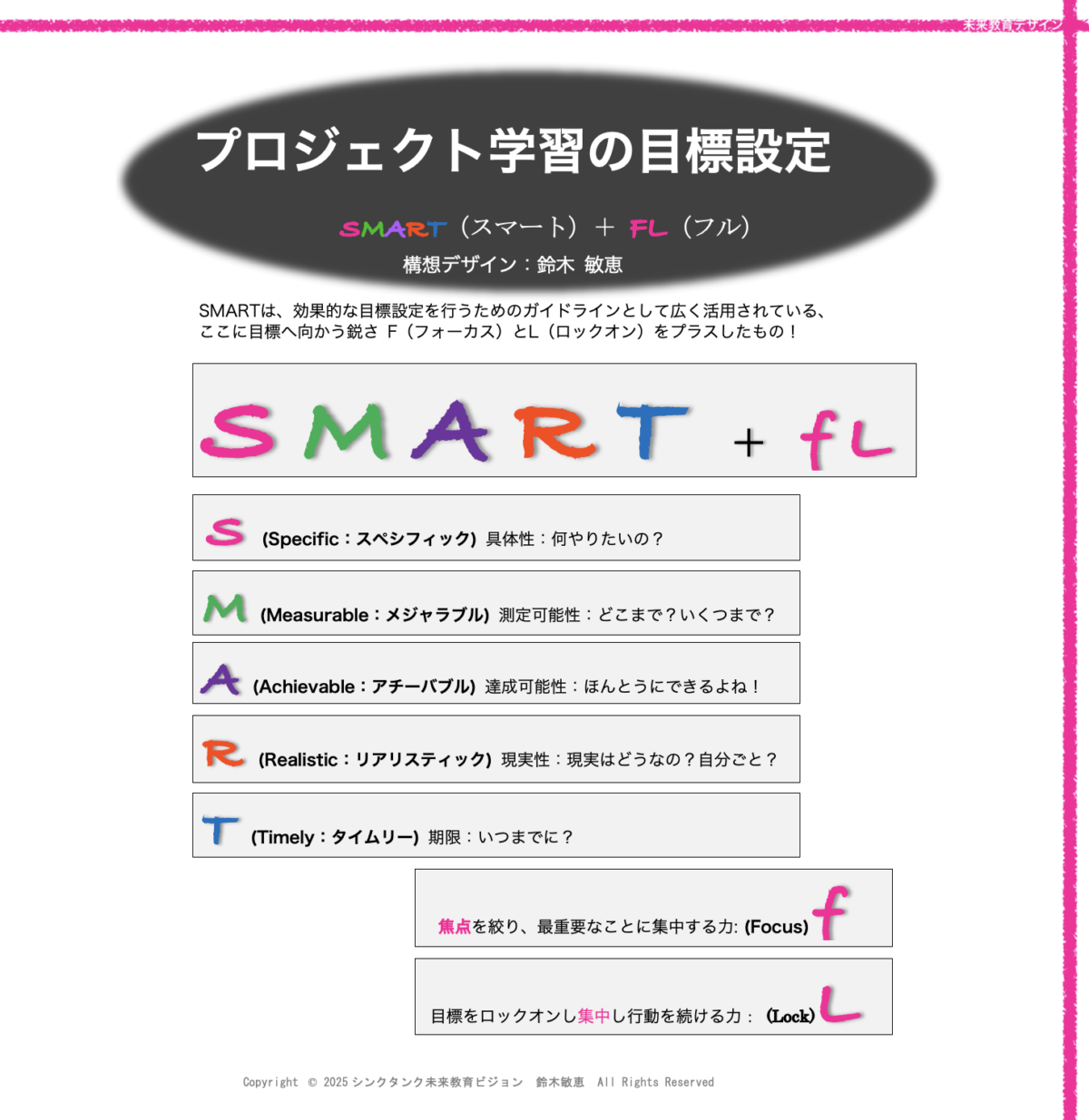 初版・絶版・希少】アメリカの目標管理 : 目標設定から業績評価まで 