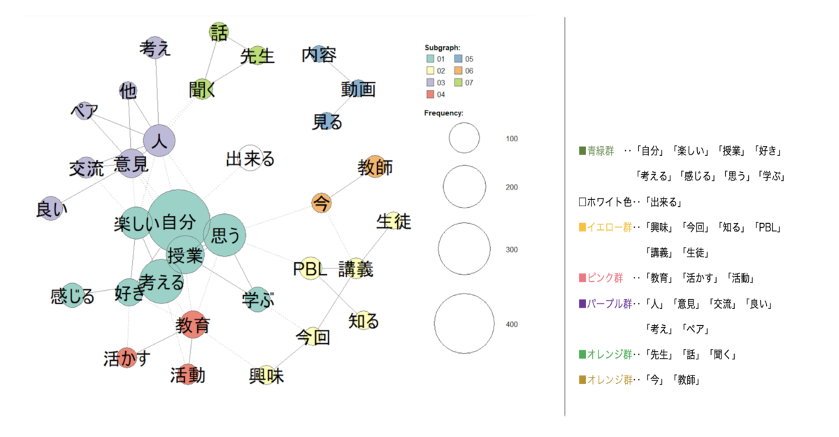AI時代の教育：未来教育の羅針盤｜PBL×ポートフォリオ×対話【鈴木敏恵