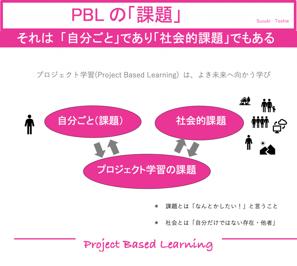 探究学習とプロジェクト学習（PBL）の違い ‥「探究学習」と「課題解決学習」と「プロジェクト学習」との違いとは ｜ 未来教育ライブラリ【鈴木