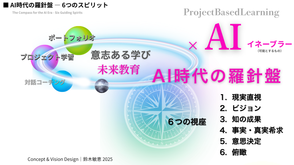 AI時代の羅針盤 【6つの視座】 | 未来教育ライブラリ【鈴木敏恵】