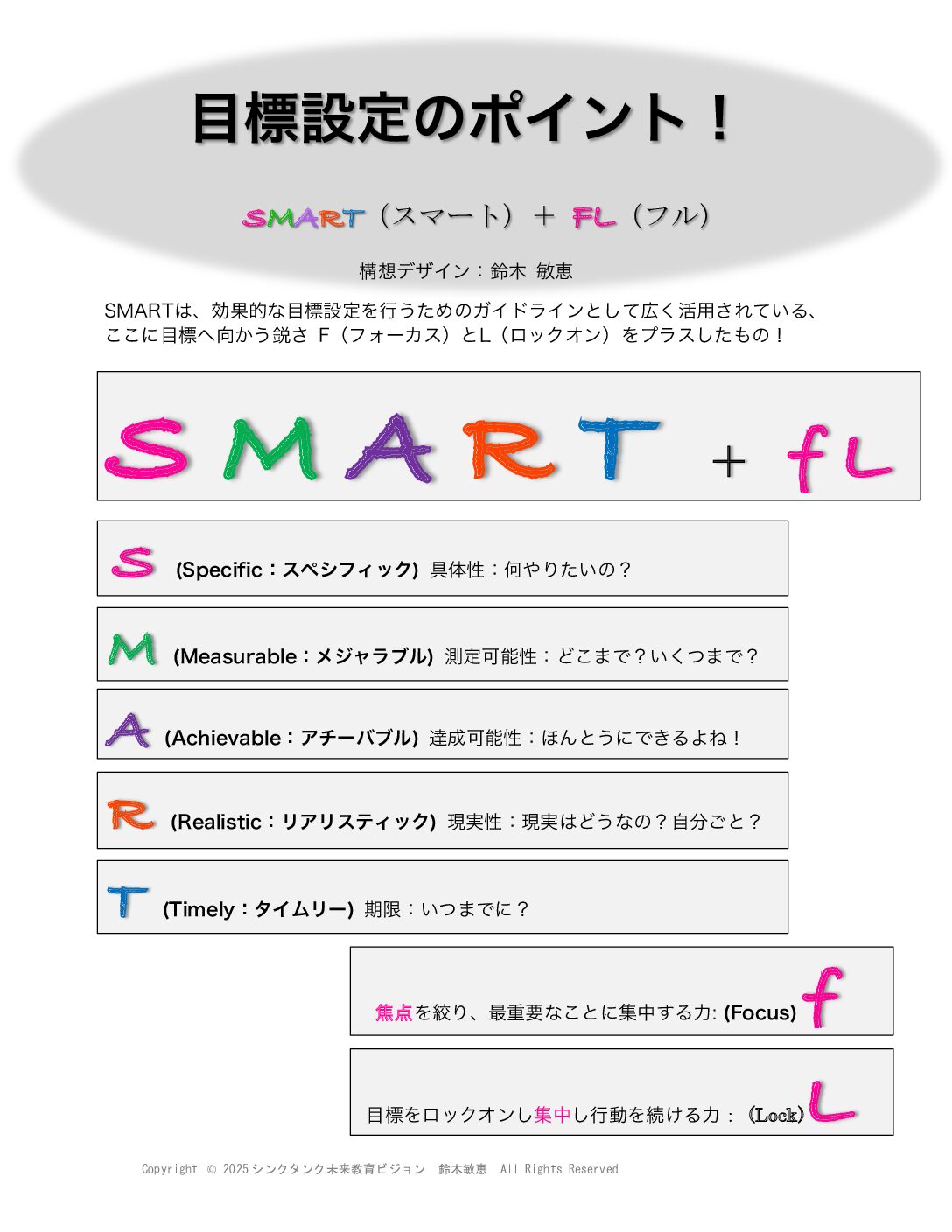 目標設定のポイント・プロジェクト学習の目標設定 ｜ 未来教育